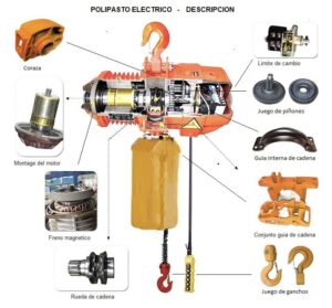 spesifikasi hoist crane elektrik