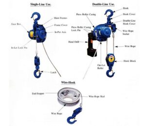 spesifikasi hoist crane